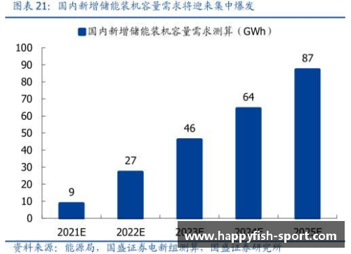 NBA联盟收入分析与趋势预测